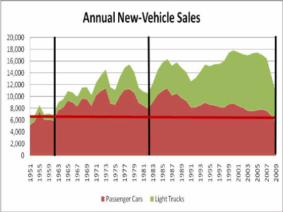 webassets/carsales.jpg