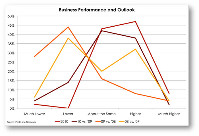 webassets/IBR2010_Compare.jpg