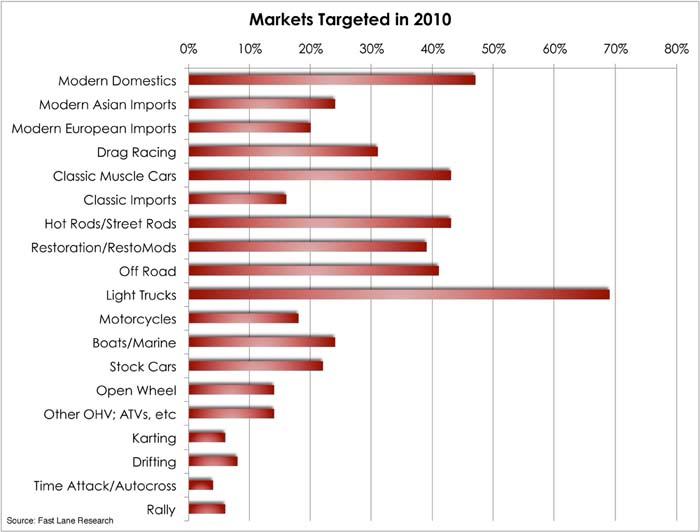 webassets/IBR2010_Markets.jpg