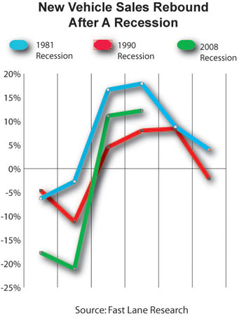 webassets/NewCarSalesRebound.jpg