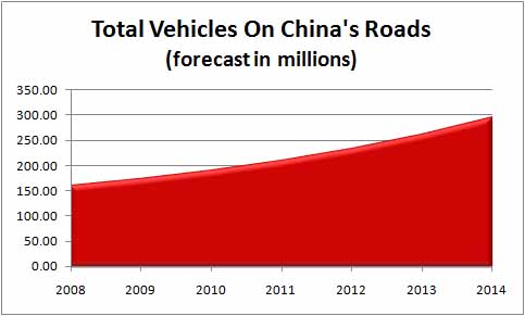 webassets/chinavehicles.jpg